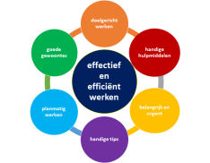 effectief werken - efficiënt werken - goede gewoontes - routines